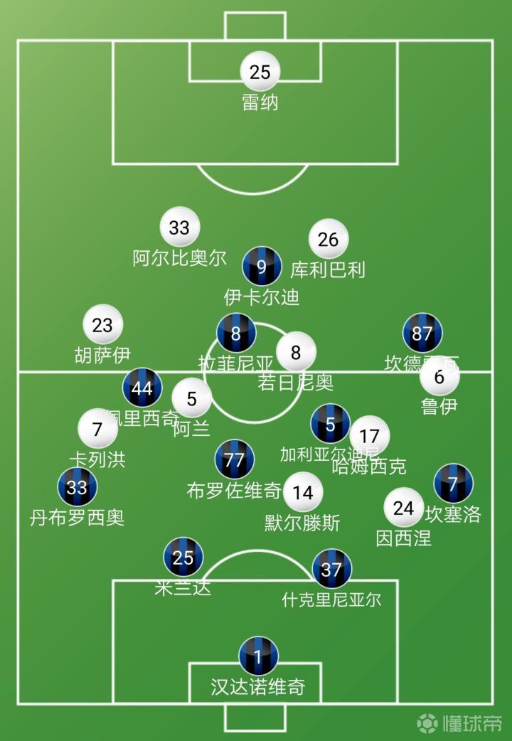 雷火电竞主播-关于那不勒斯豪取胜利，稳固前四位置的信息