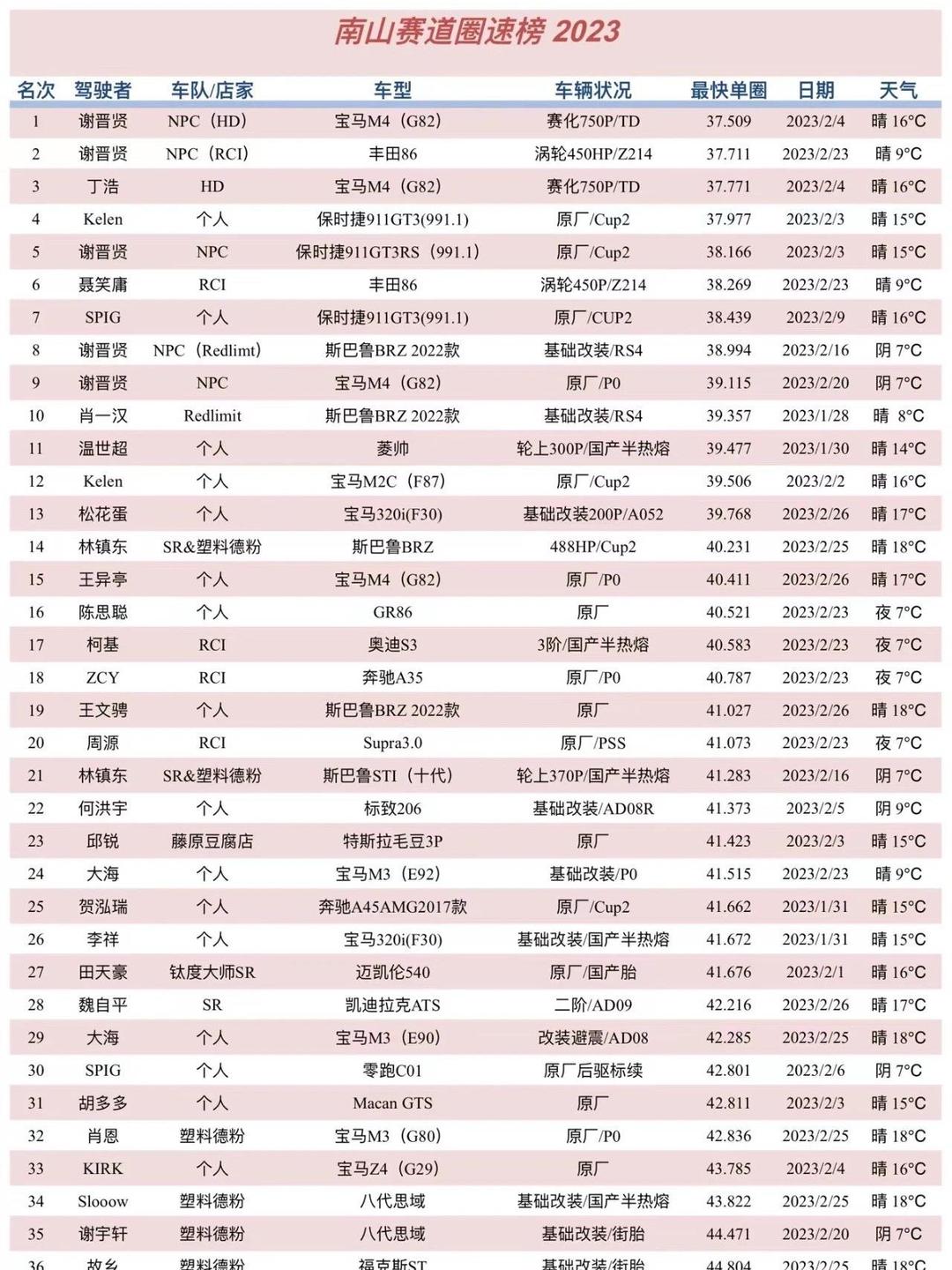 赛车赛季收官，冠军榜单揭晓