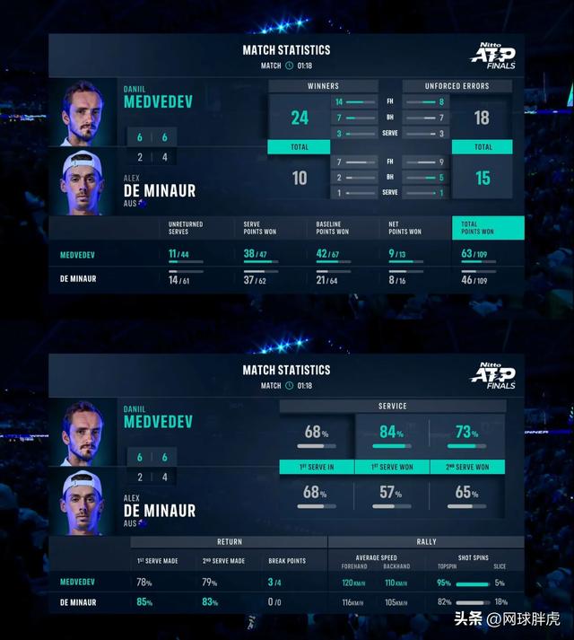 雷火电竞-ATP总决赛逆转法网，梅德韦杰夫带队取胜